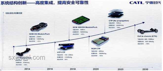高考后的暑假打工與否對比分析