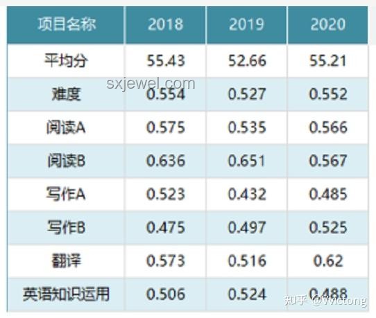 高考后的暑假打工與否對比分析