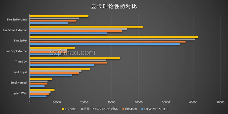 等等黨大勝利！5070Ti SUPER曝光引領(lǐng)顯卡新趨勢