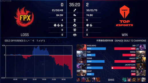 TES入圍賽表現預測：能否打出6-0？