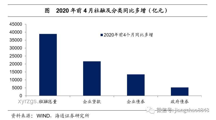 所有人矚目：再通脹趨勢下的經濟展望