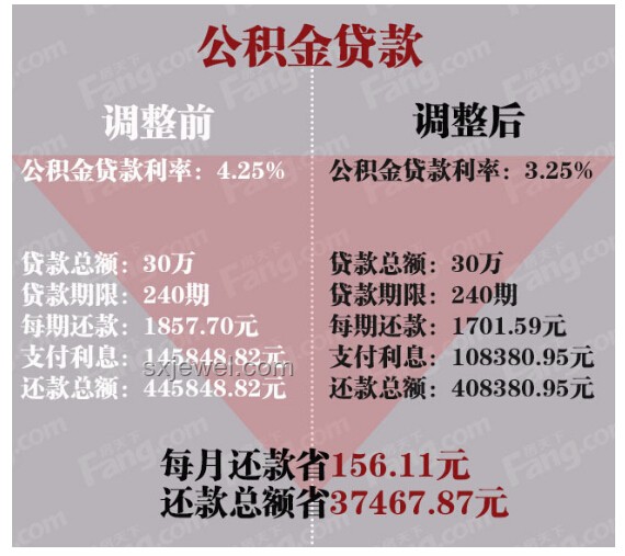 存款利率下調應對策略：銀行員工必讀指南
