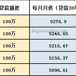 存款利率下調風云，銀行小職員的內心獨白????