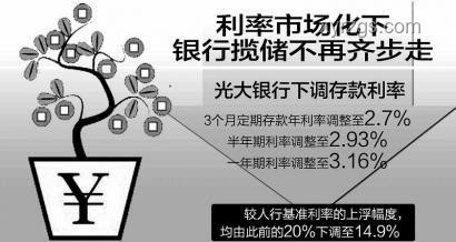 存款利率連降，銀行員工攬儲困境加劇