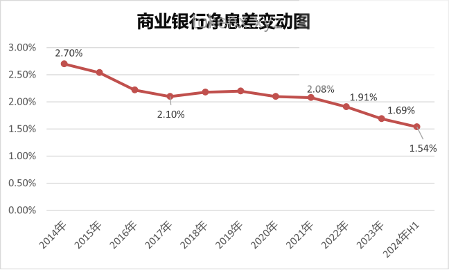 存款利率下調后，銀行員工應對策略
