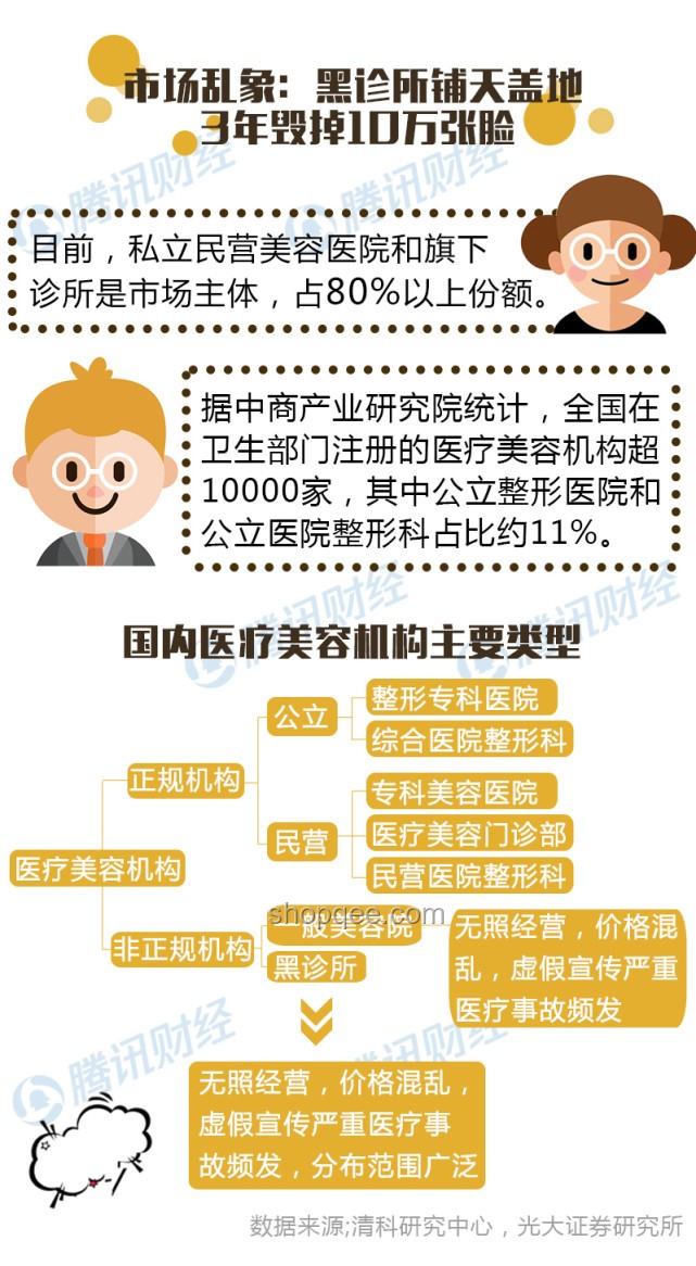 95后中國男生，醫(yī)美消費新主力