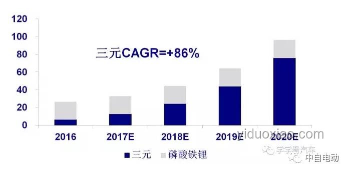 美的成長空間探析：未來潛力與機遇
