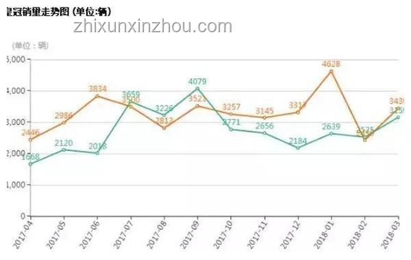 BBA與新興品牌競爭態勢分析：BBA是否已放棄掙扎？