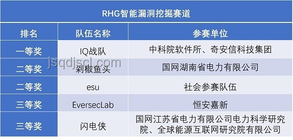 “黨的旗幟所指網警鐵翼”引領未來網絡安全新趨勢