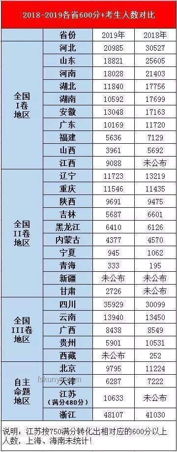 如何高效應對全國高考成績陸續公布