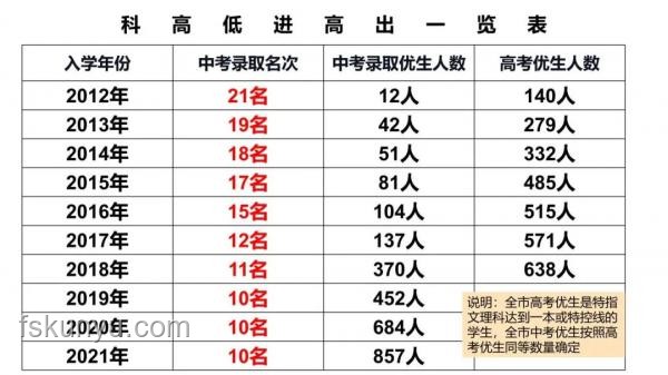 如何高效應對全國高考成績陸續公布