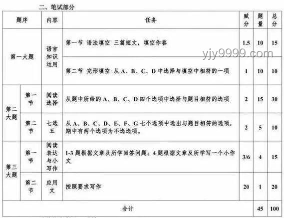 全國高考成績公布后，考生如何應對與規劃