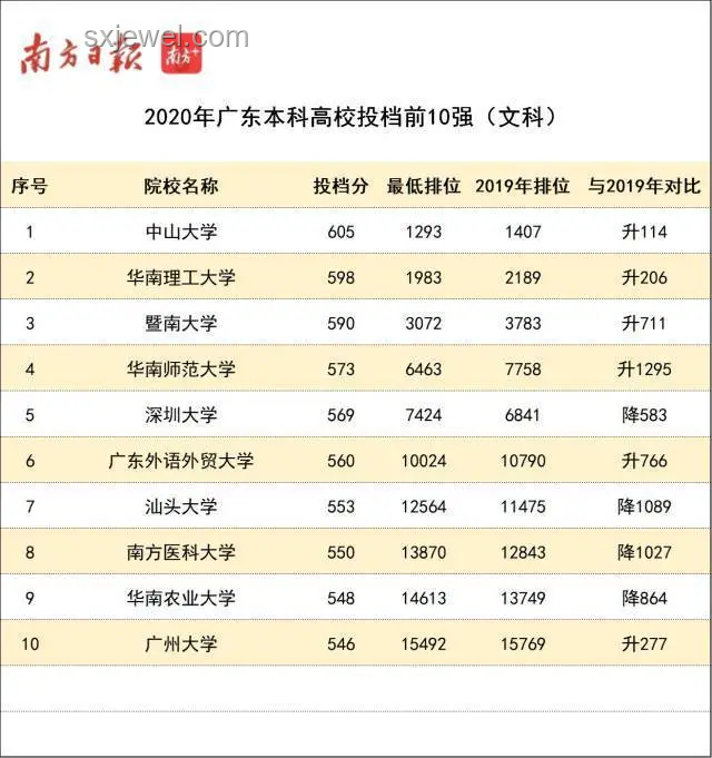 2025廣東高考分數線全解析及志愿填報指南
