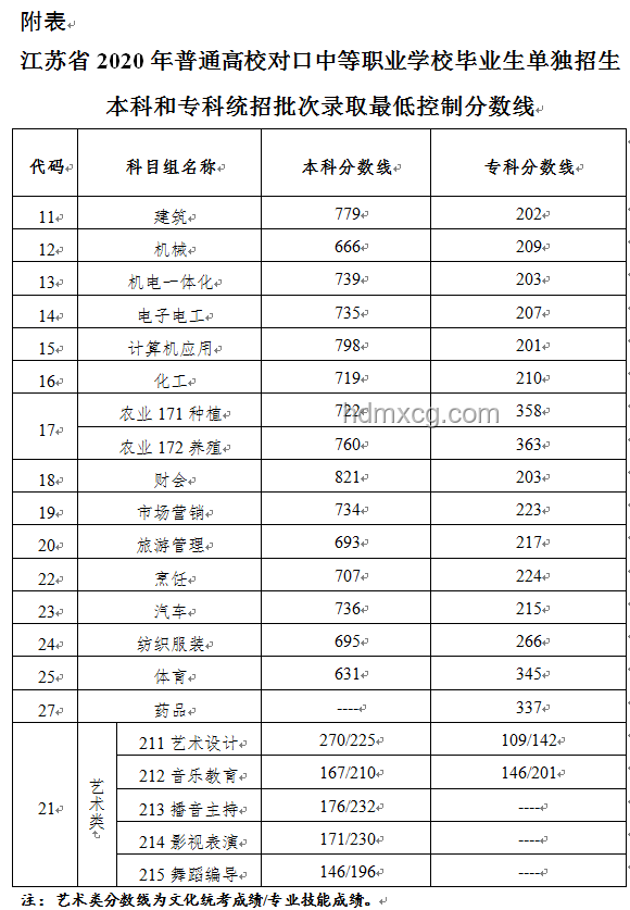 2025畢業就有編制的大學推薦，分數夠，閉眼沖！