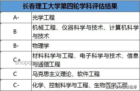 2025畢業(yè)就有編制的大學(xué)洞察：分?jǐn)?shù)夠，閉眼沖的優(yōu)選路徑