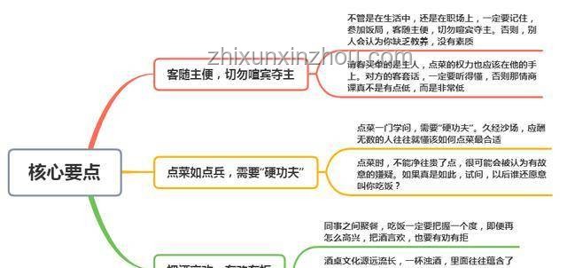 科長獲獎請客案例分析：職場禮儀與合規界限