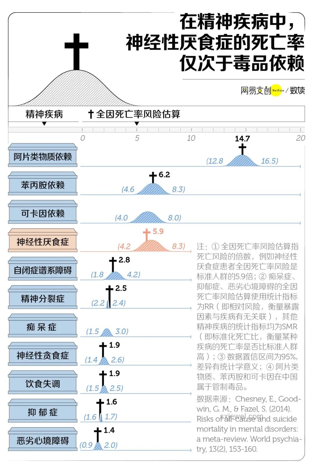 抑郁癥：高死亡率的精神疾病與女性健康