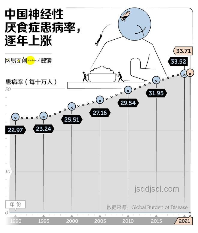 神經(jīng)性厭食癥：這一死亡率超高的精神疾病正侵襲中國女性