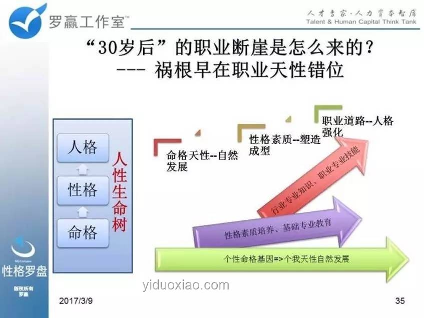 2025年飽和專業(yè)轉(zhuǎn)型攻略：法學、新聞傳播、小語種破局之道