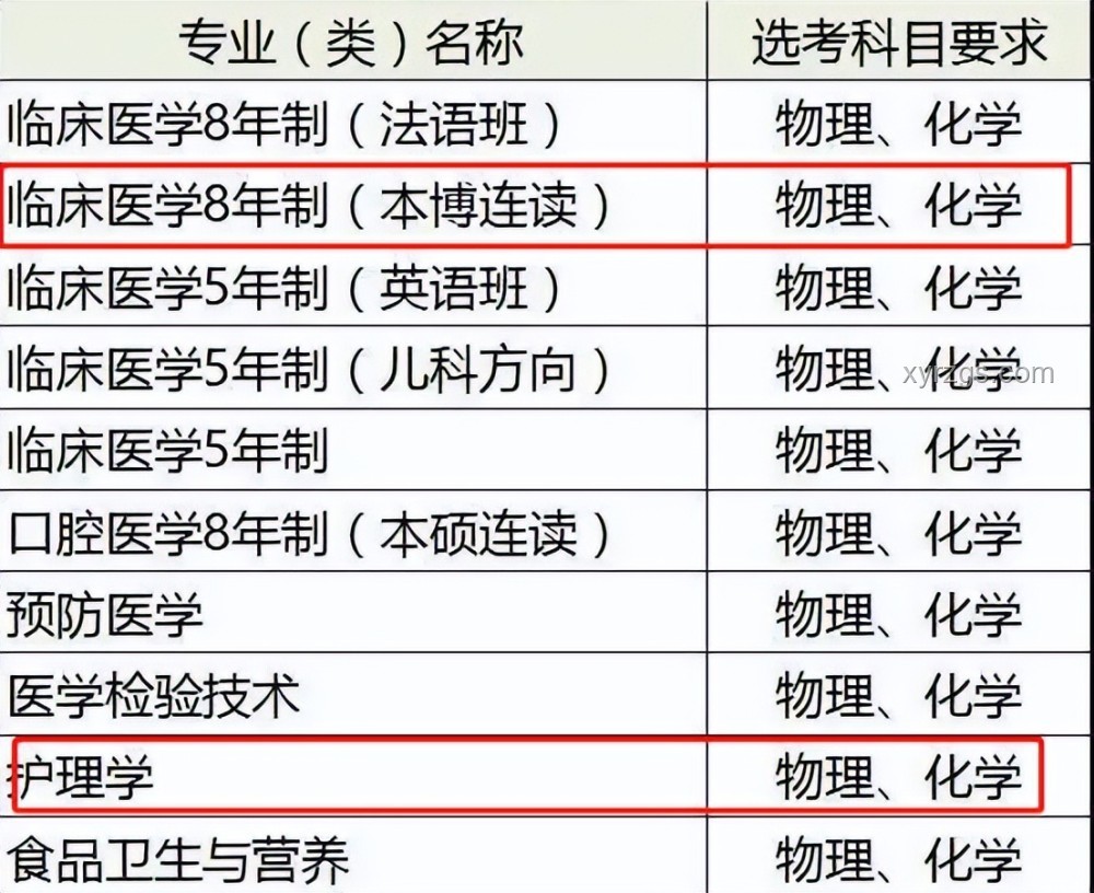 2025年八大專業趨勢：法學、新聞傳播、小語種面臨變革