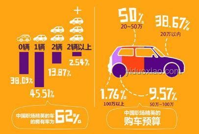 暫時沒有車——不丟人，理性消費觀的時代解讀