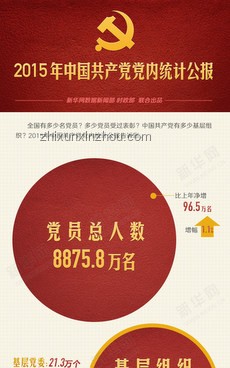 中國共產黨黨內統計公報深度分析