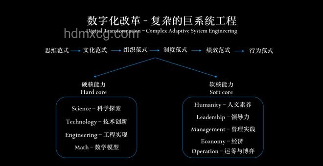 人工智能與機器學習：智能時代的核心技術
