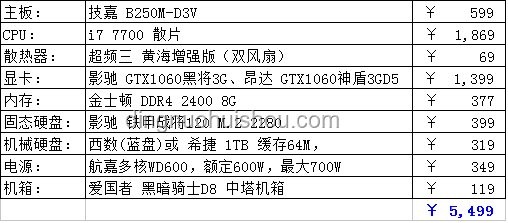 消暑家電選購清單對比分析：性能、適用性與性價比