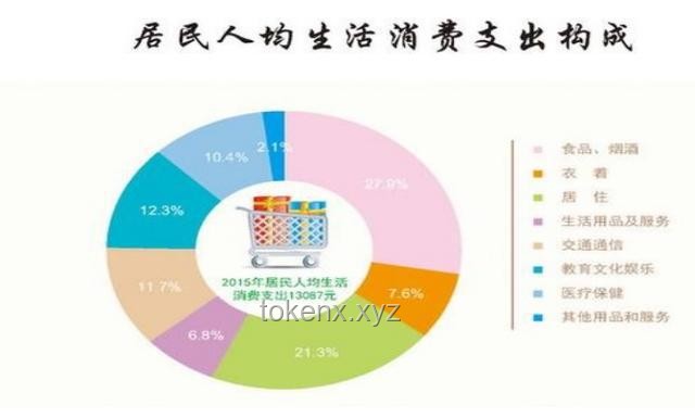 擁有100萬(wàn)存款在中國(guó)的生活水平案例研究