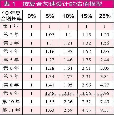 擁有100萬存款是什么水平，如何評估與規(guī)劃？