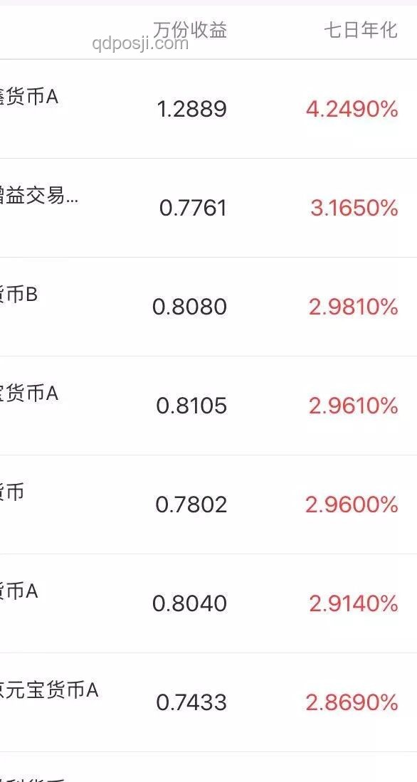 擁有100萬存款，你的財務(wù)水平如何定位？