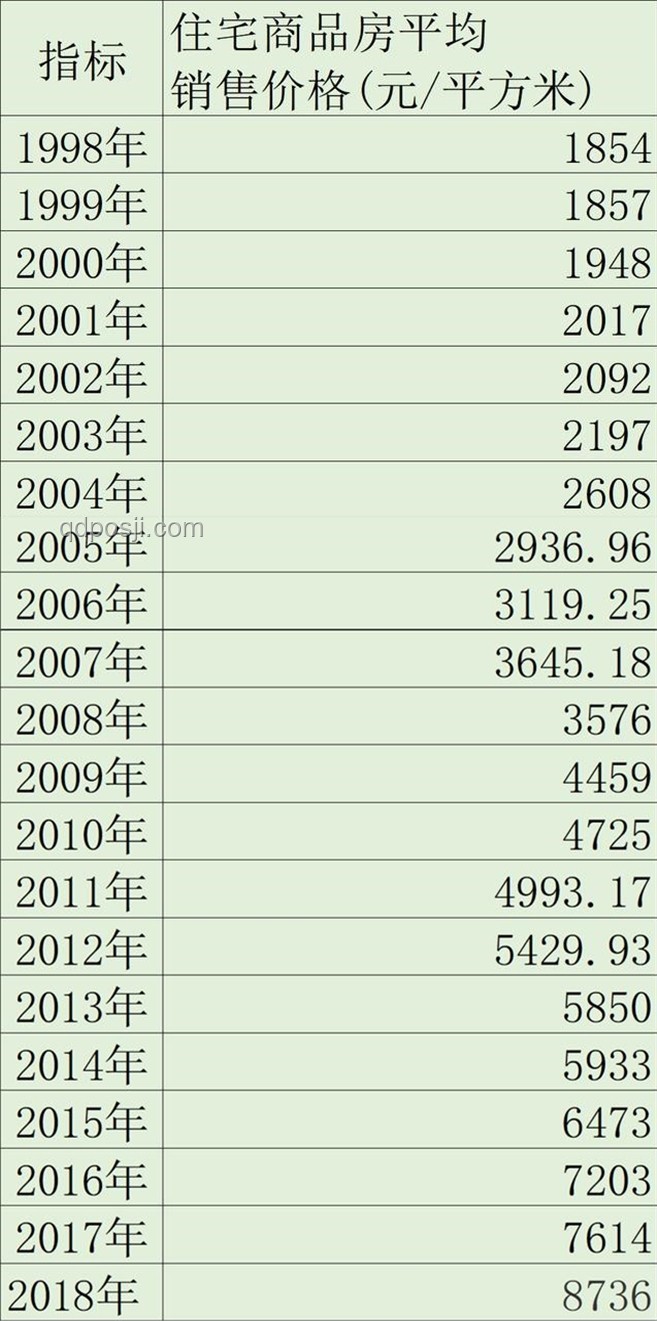 擁有100萬存款，你的財務(wù)水平如何定位？