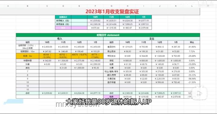 擁有100萬存款是什么水平？財務規劃指南