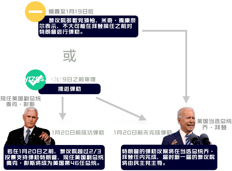 特朗普推遲“大而美”法案期限：政策博弈與個人抉擇的交織