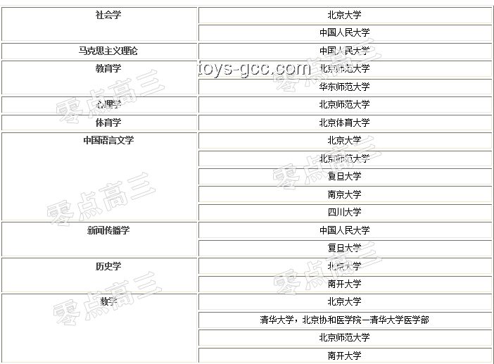 高考填志愿與爸媽意見不合：理性抉擇的策略分析