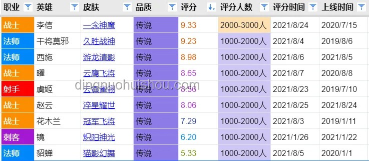 《侏羅紀重生》媒體評分全面對比分析