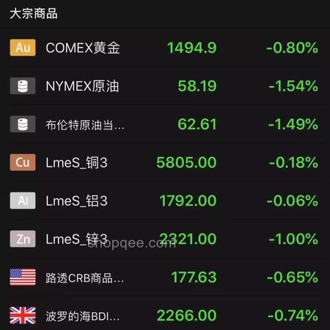 鮑威爾7月降息可能性分析：關稅與通脹的影響