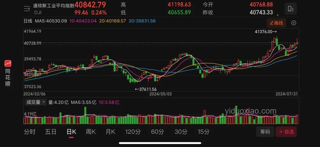 鮑威爾降息暗示下的經濟風云，關稅與通脹的微妙平衡??
