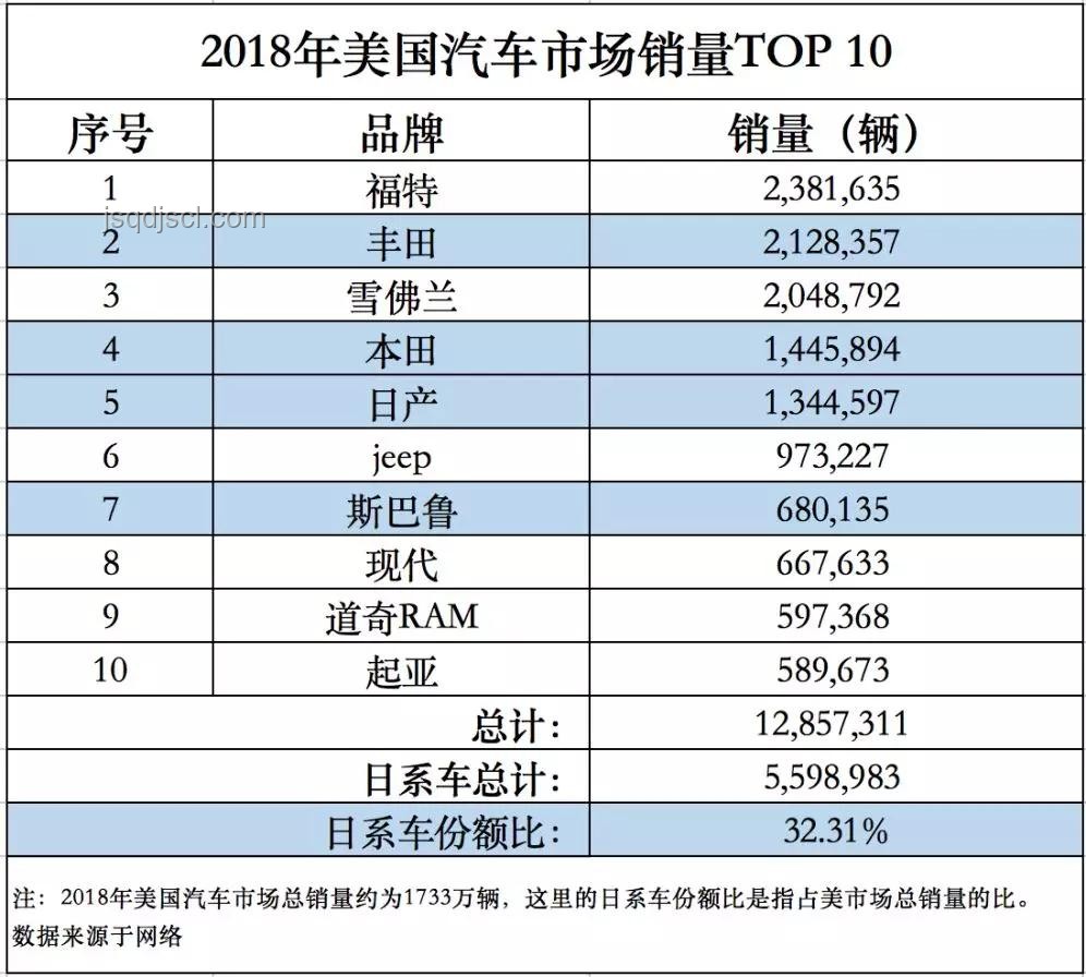 特朗普關(guān)稅立場(chǎng)強(qiáng)硬，美日貿(mào)易協(xié)議前景不明