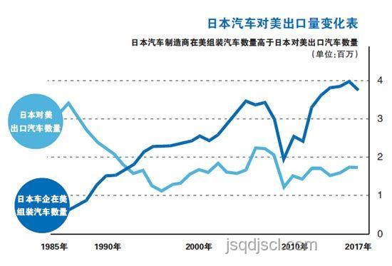特朗普關(guān)稅立場(chǎng)強(qiáng)硬，美日貿(mào)易協(xié)議前景不明