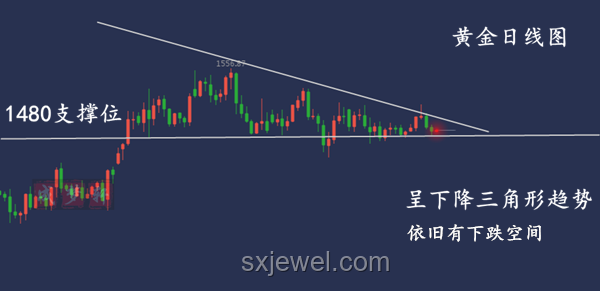 匯豐視角：深度解析黃金上漲極限，實戰指南