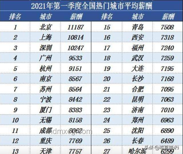 掏糞工薪資與風(fēng)險(xiǎn)對(duì)比分析