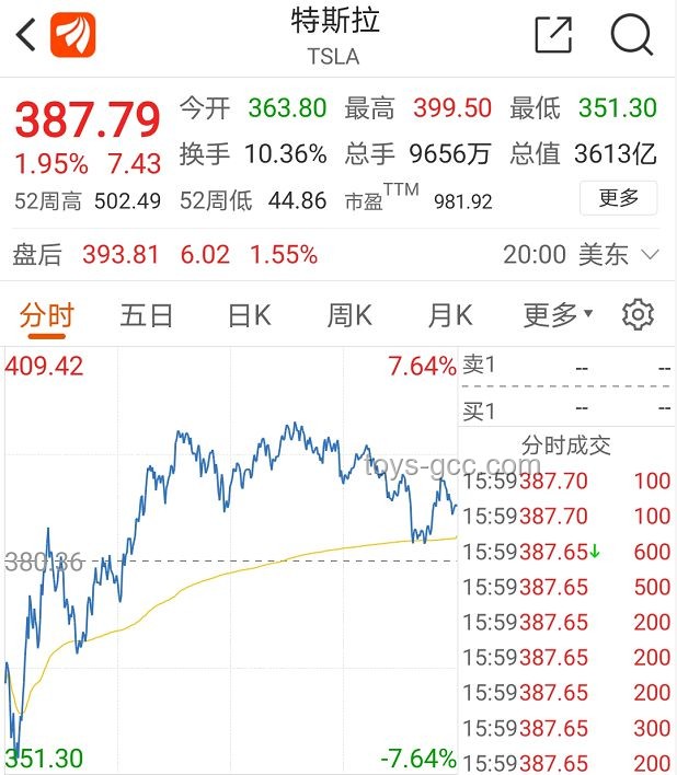 馬斯克“克制”回應(yīng)特朗普威脅，特斯拉股價暴跌7%背后的行業(yè)洞察
