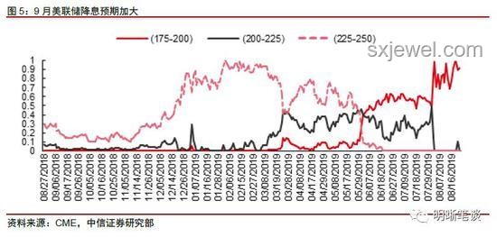 美聯(lián)儲七月降息可能性：關(guān)稅談判下的決策分析
