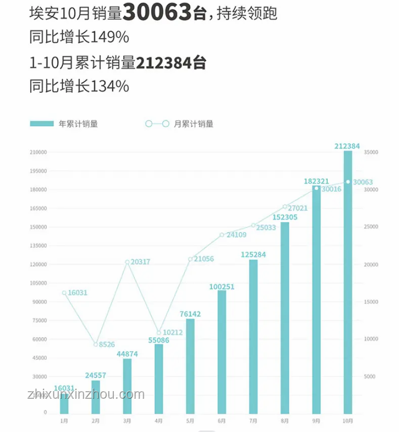 車企6月銷量數據深度解析：上汽新能源領跑，小鵬汽車增速驚人