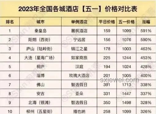 大連酒店因演唱會漲價合理性及合法性對比分析