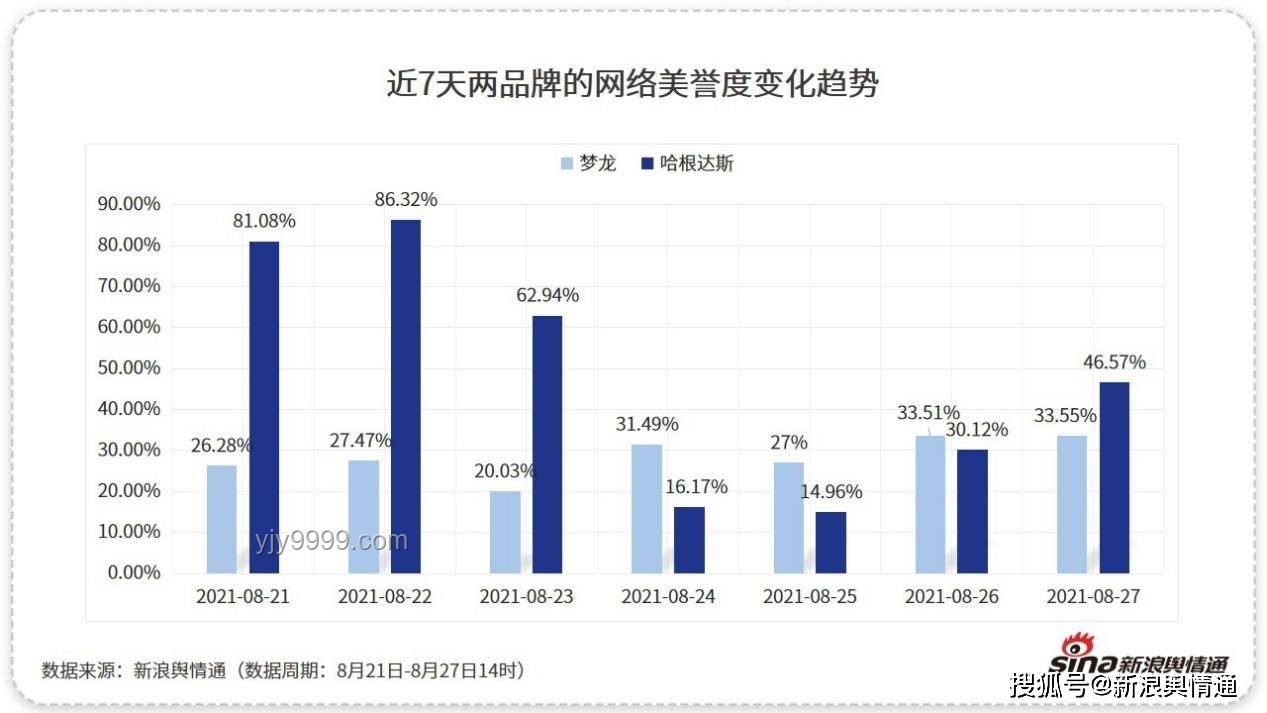哈根達(dá)斯全國撤店問題解析及市場格局變化應(yīng)對