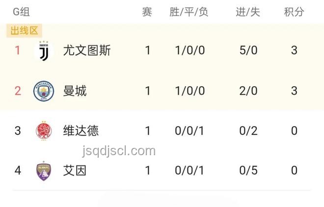 曼城世俱杯失利啟示：瓜帥首負小因扎吉與行業變革