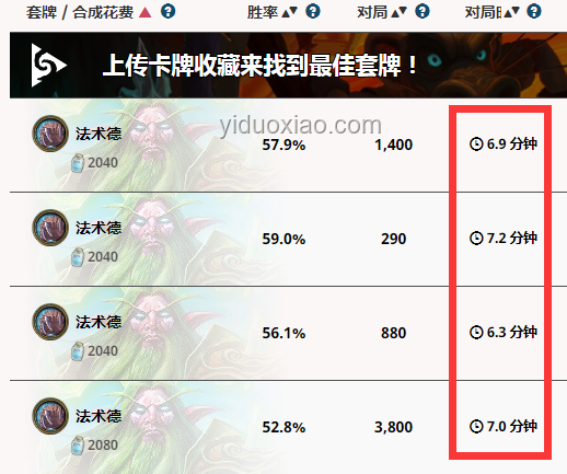 爐石開包日歐皇曬卡深度分析與趨勢預測