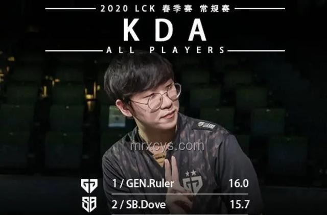 GEN讓一追三G2，實力究竟如何？
